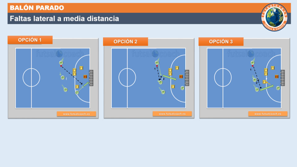 Jugadas a balón parado en fútbol sala: Estrategias clave para marcar la diferencia
