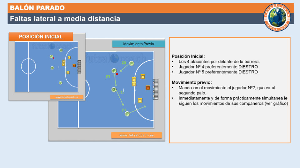 Jugadas a balón parado en fútbol sala: Estrategias clave para marcar la diferencia