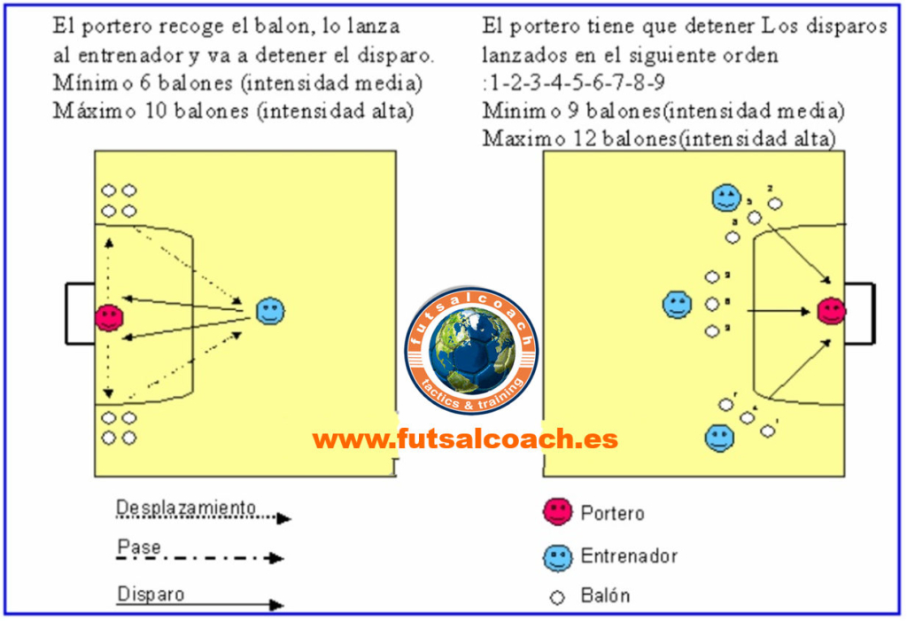 La pretemporada del portero de futbol sala