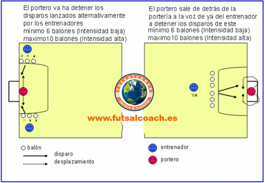 La pretemporada del portero de futbol sala