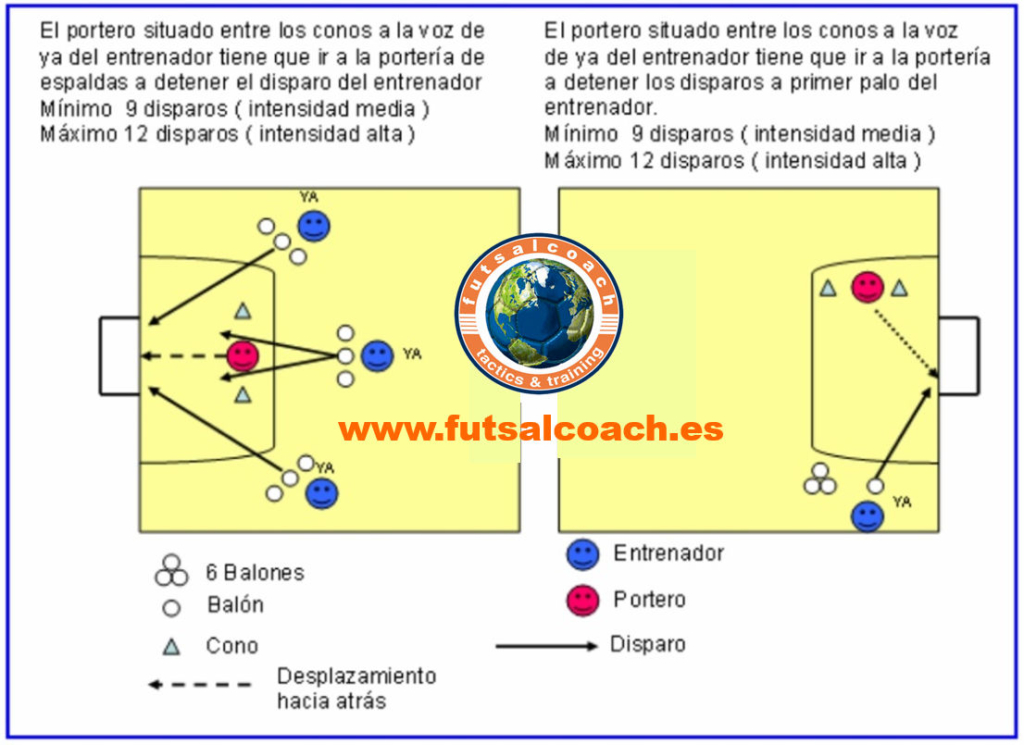 La pretemporada del portero de futbol sala