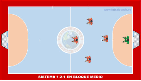 Sistema 1-2-1 bloque medio