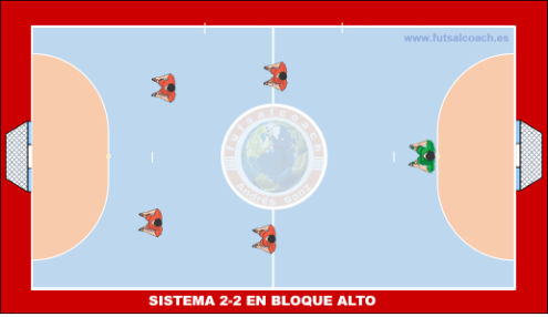 Sistema 2-2 Bloque Alto