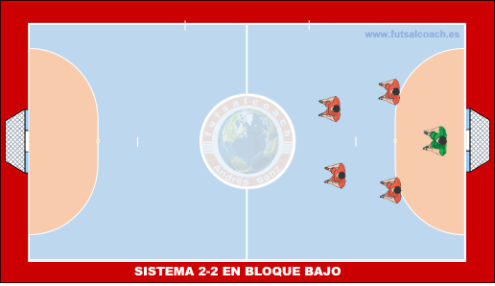 Sistema 2-2 Bloque Bajo